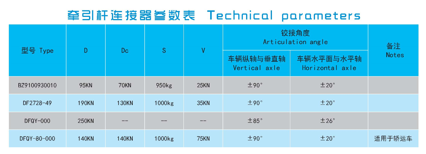 牽引桿連接器